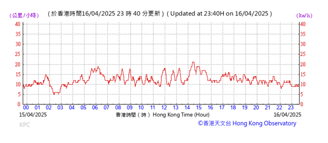 A graph with red lines
AI-generated content may be incorrect.